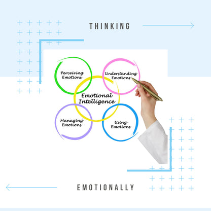 Emotional Intelligence at Work